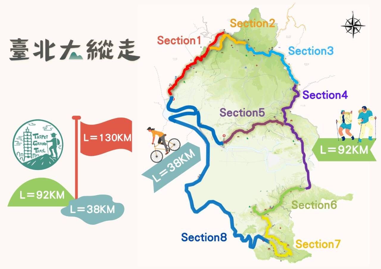 Reise durch Taiwan