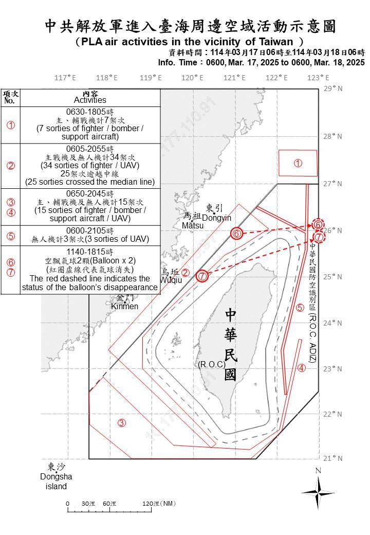 Taiwanisches Verteidigungsministerium meldet 59 chinesische Flugzeuge im Umfeld der Insel